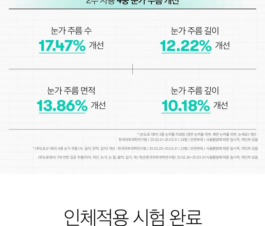 [아이크림/눈가탄력] VT 피디알엔 리들샷 아이 리프터 15ml 상세페이지 23